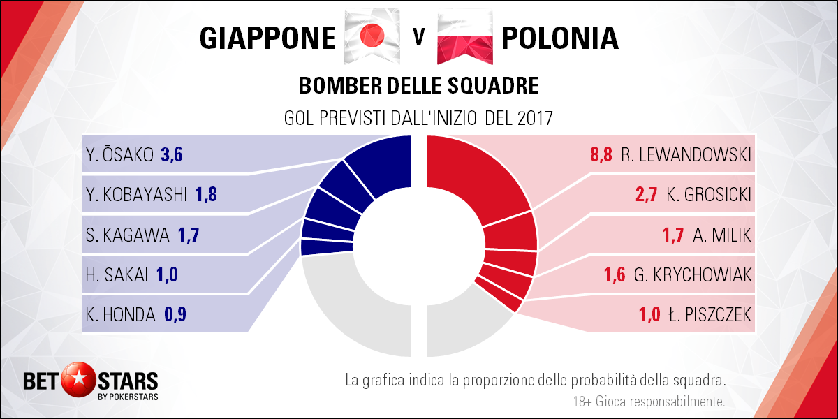 Japan v Poland - Bomber